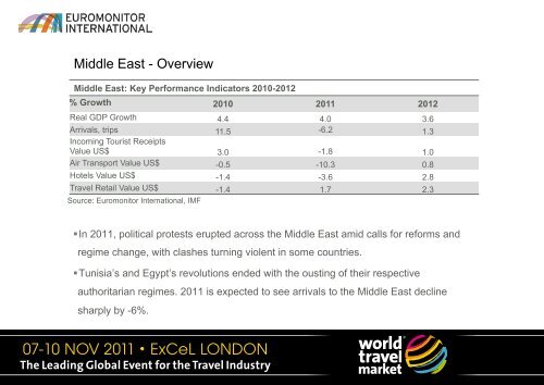 WTM Global Trends Report 2011