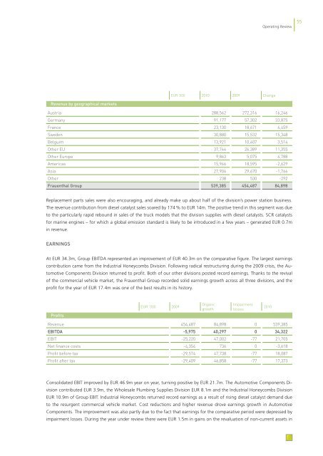 Annual Report 2010 - Frauenthal Holding AG