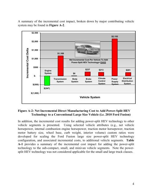 Light Duty Technology Cost Analysis, Power - US Environmental ...