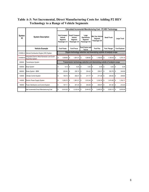 Light Duty Technology Cost Analysis, Power - US Environmental ...