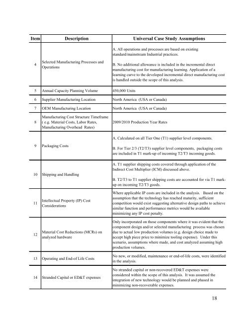 Light Duty Technology Cost Analysis, Power - US Environmental ...