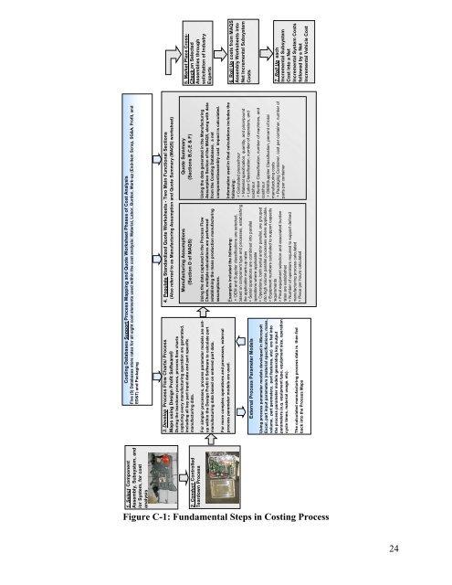 Light Duty Technology Cost Analysis, Power - US Environmental ...