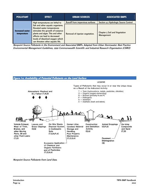 BEsT MANAGEMENT PRACTICEs HANDbooK - Tahoe BMP