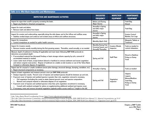 BEsT MANAGEMENT PRACTICEs HANDbooK - Tahoe BMP