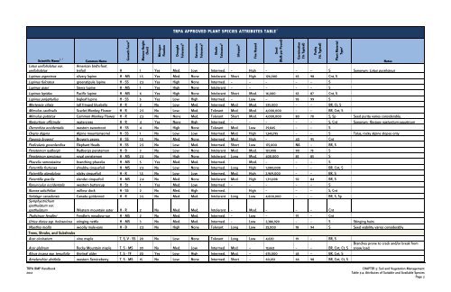 BEsT MANAGEMENT PRACTICEs HANDbooK - Tahoe BMP