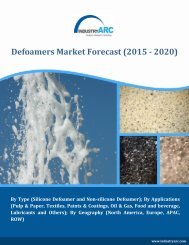 Defoamers Market Forecast (2015 - 2020)