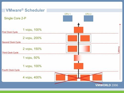 Virtualization : IBM Insights in Sizing Servers for ... - VMware