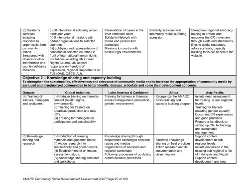 Removing Barriers, Increasing Effectiveness - amarc