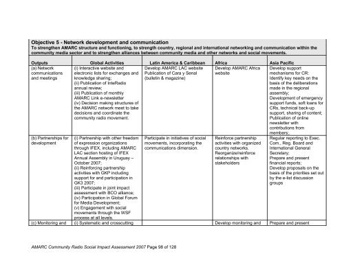 Removing Barriers, Increasing Effectiveness - amarc