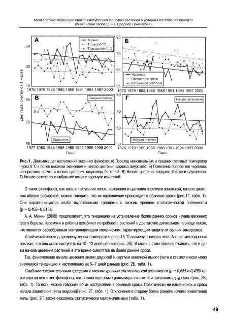 ÐÐ»Ð¸ÑÐ½Ð¸Ðµ Ð¸Ð·Ð¼ÐµÐ½ÐµÐ½Ð¸Ñ ÐºÐ»Ð¸Ð¼Ð°ÑÐ° Ð½Ð° ÑÐºÐ¾ÑÐ¸ÑÑÐµÐ¼Ñ Ð±Ð°ÑÑÐµÐ¹Ð½Ð° ÑÐµÐºÐ¸ ÐÐ¼ÑÑ