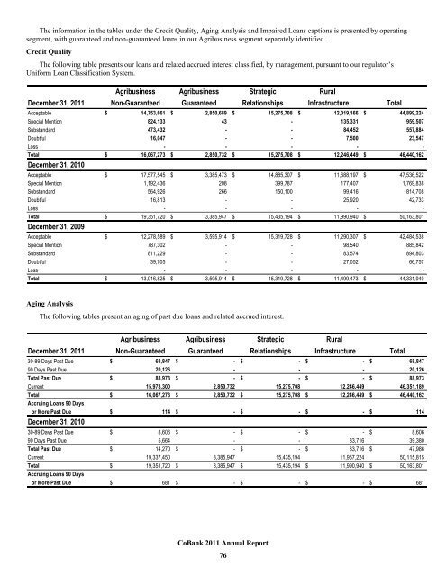 Annual Report - CoBank