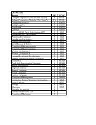 clep & dsst examination list