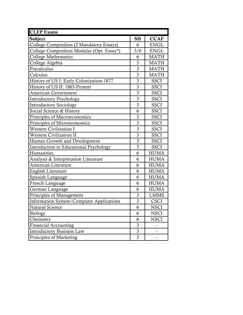 clep & dsst examination list