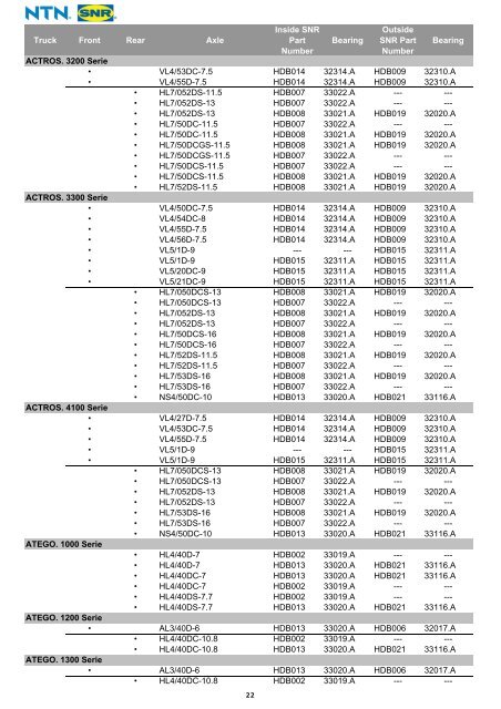 Heavy goods vehicle wheel bearings CATALOGUE