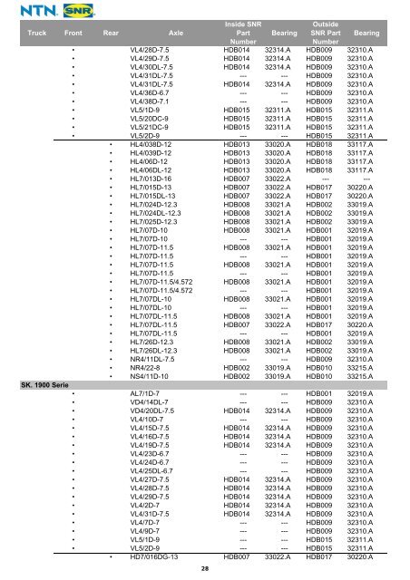 Heavy goods vehicle wheel bearings CATALOGUE