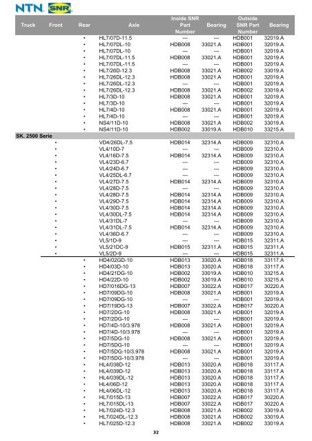 Heavy goods vehicle wheel bearings CATALOGUE