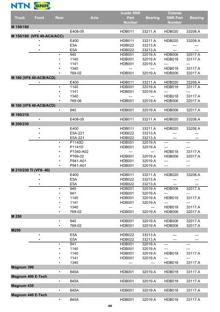 Heavy goods vehicle wheel bearings CATALOGUE