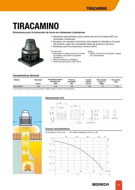 sistemas de ventilaciÃ³n para viviendas - Sodeca