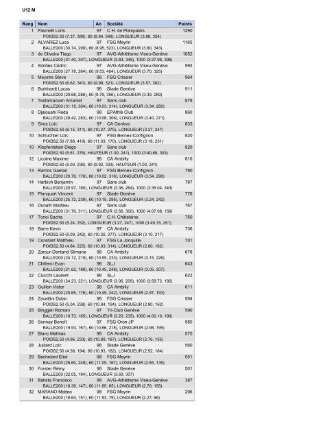 Classements Open Aeschbach 2008 - Club HygiÃ©nique de ChÃ¢telaine