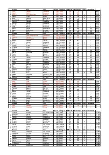 rÃ©sultats - AVEPS