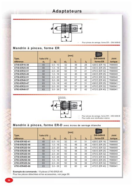 TIZIT Maxiflex UTS Le syst