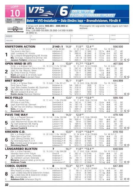 Program - Dalatravet