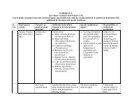 Schedule-V - Plant quarantine India