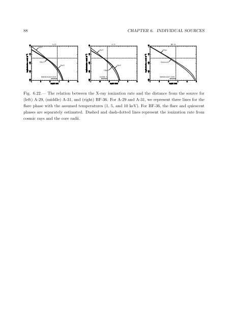 X-ray Study of Low-mass Young Stellar Objects in the ρ Ophiuchi ...