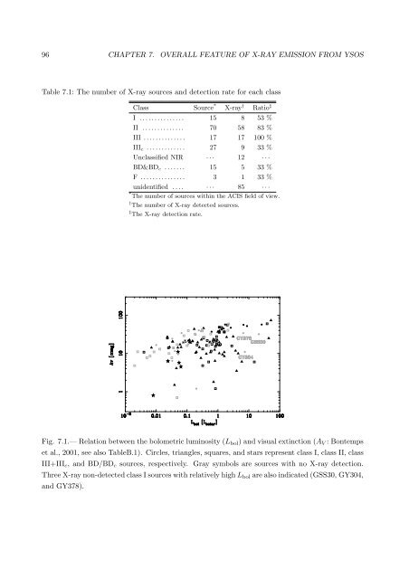 X-ray Study of Low-mass Young Stellar Objects in the ρ Ophiuchi ...