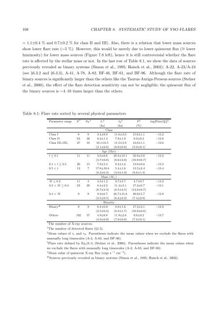 X-ray Study of Low-mass Young Stellar Objects in the ρ Ophiuchi ...