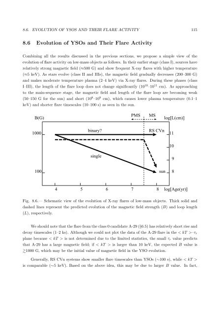 X-ray Study of Low-mass Young Stellar Objects in the ρ Ophiuchi ...