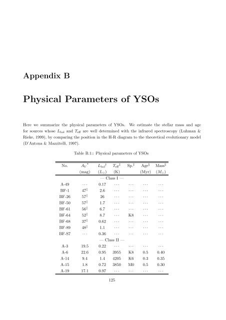 X-ray Study of Low-mass Young Stellar Objects in the ρ Ophiuchi ...