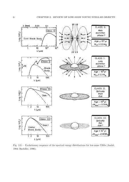 X-ray Study of Low-mass Young Stellar Objects in the ρ Ophiuchi ...