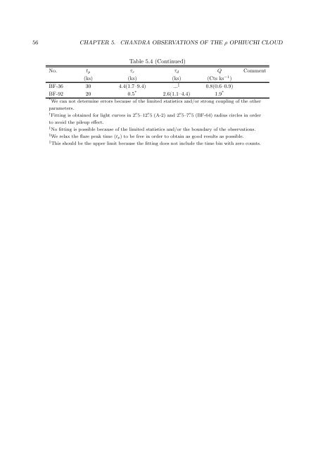 X-ray Study of Low-mass Young Stellar Objects in the ρ Ophiuchi ...