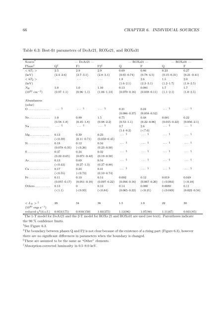 X-ray Study of Low-mass Young Stellar Objects in the ρ Ophiuchi ...