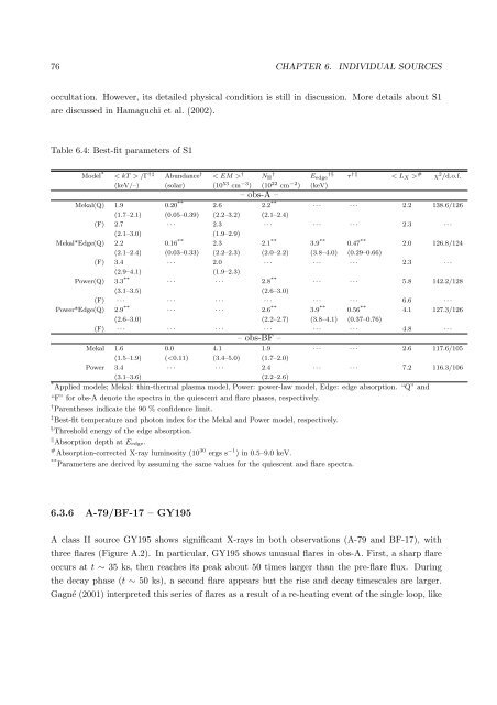 X-ray Study of Low-mass Young Stellar Objects in the ρ Ophiuchi ...