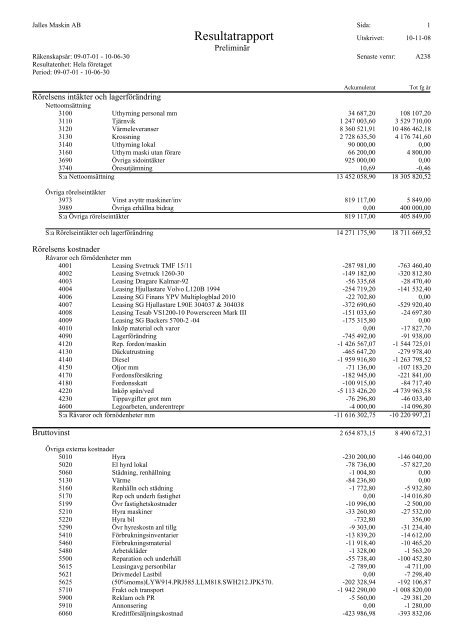 Resultatrapport - Abersten