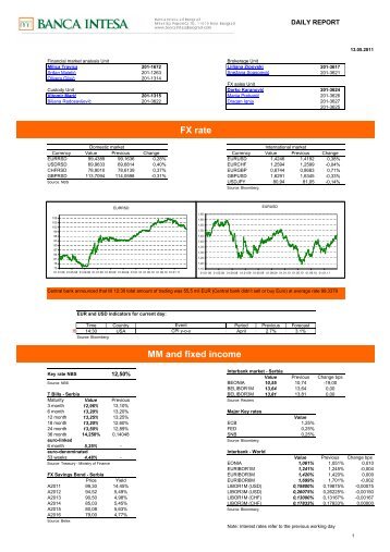 Daily2011_05_13___English_version.pdf - Banca Intesa Beograd