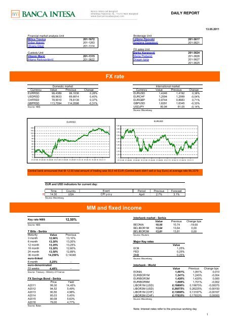 Daily2011_05_13___English_version.pdf - Banca Intesa Beograd