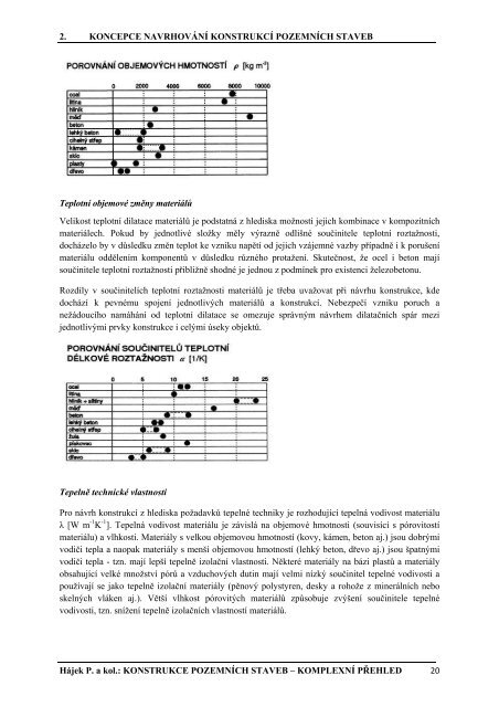 Hájek, P. a kol.: Konstrukce pozemních staveb - komplexní přehled