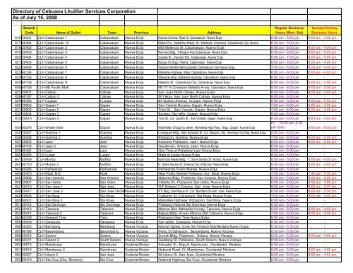 LATEST DIRECTORY OF CEBUANA LHUILLIER BRANCHES AS ...