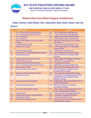 District Wise List of Red Category of Industries - HP State Pollution ...