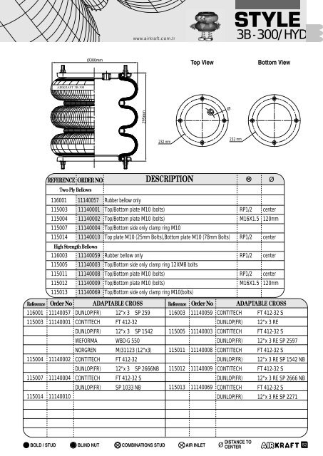 description