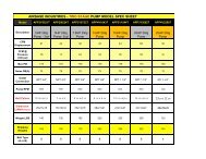 airbase industries - two stage pump model spec sheet - Power ...