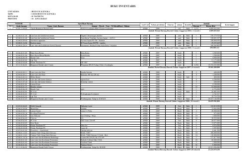 Daftar Inventaris Barang RSUD Cicalengka