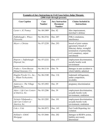 Pattern Jury Instructions Title Vii | law prohibiting discrimin Pattern Jury Instructions Title Vii | law prohibiting discrimin