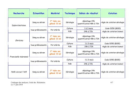 catalogue des analyses CNR rickettsies - Marseille, Maladies ...