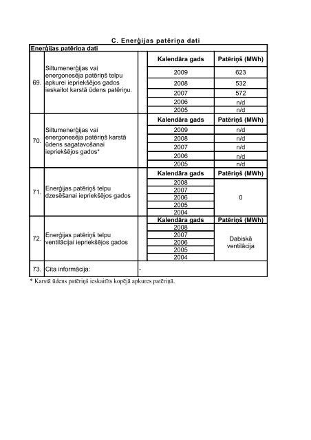 MÄjas energoaudits - Iecavas novads