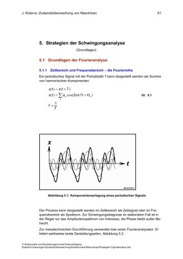 5. Strategien der Schwingungsanalyse - Kolerus.de