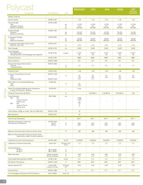 Download Brochure - Spartech Corporation